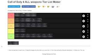 COD4 Weapons Tier List