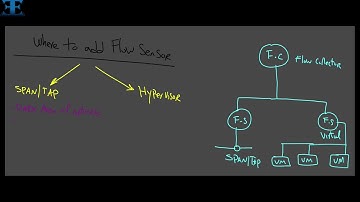 Stealthwatch Free Training -  FlowSensor - Lesson 6