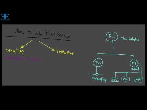 Stealthwatch Free Training