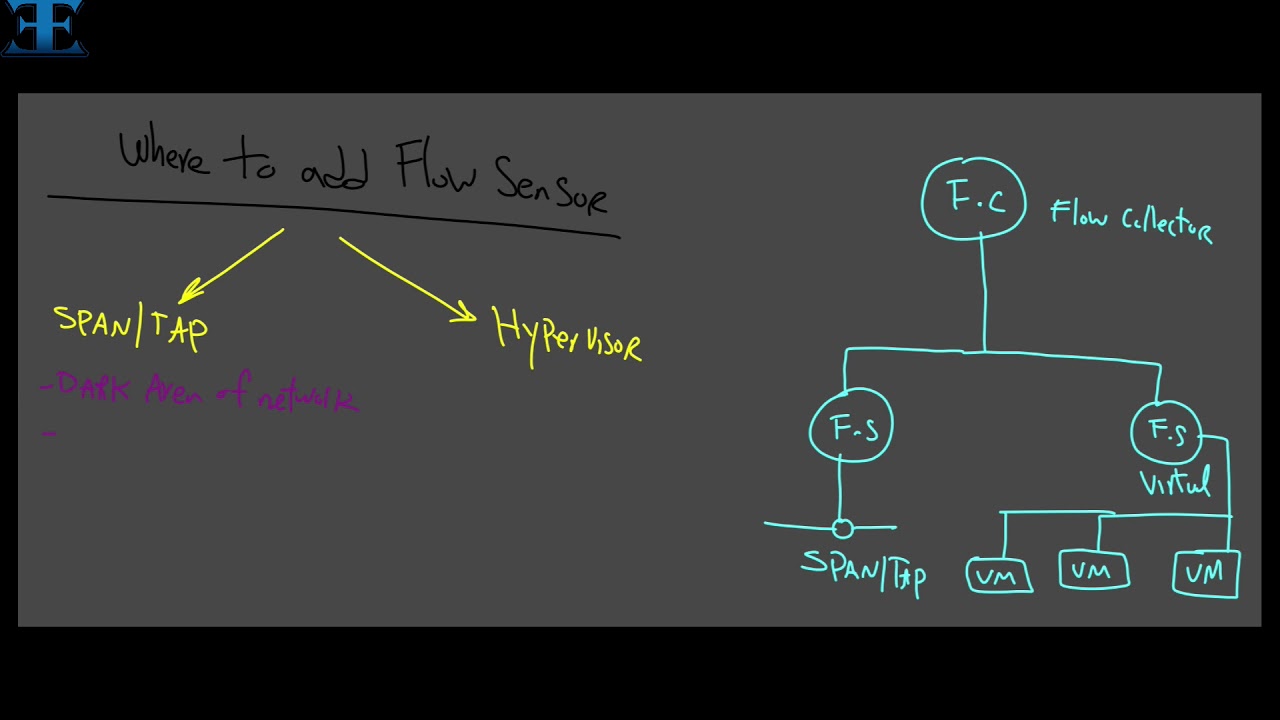 Stealthwatch Free Training FlowSensor Lesson 6 YouTube