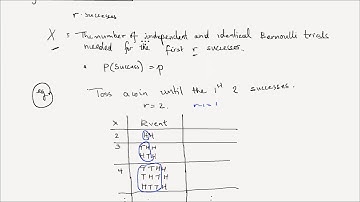 Lesson 18: Negative Binomial Distribution - Part 1