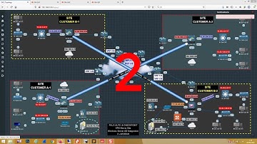 IPSEC site-to-site tunnel: Palo Alto and Check Point. Implementing Identity Awareness on Check Point
