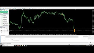 Institutional Order Blocks Breaker Indicator!!