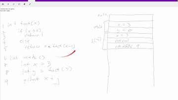 Lecture 19: Code Generation for Functions (COP-3402 Fall 2019)