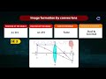 Light Reflection and Refraction -14