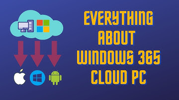 What is Windows 365 Cloud Pc | Windows 365 cloud | Microsoft Windows 365 | Cloud Pc