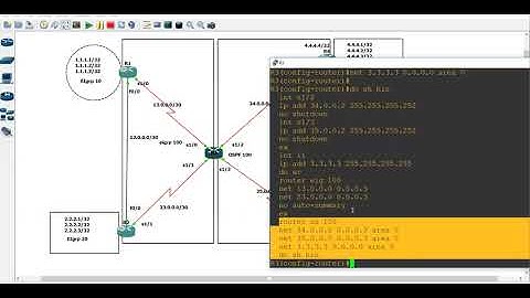 Redistribution in Networking Part 2 | CCNA | CCNP | RIP | EIGRP | OSPF | GNS-3 Design | Network Zeal
