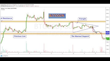 Trading Bitcoin With Triangle Patterns