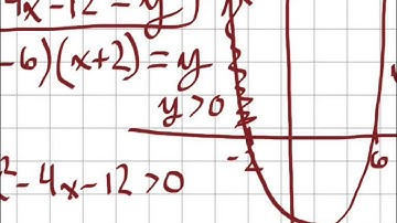 solving nonlinear inequalities by graphing