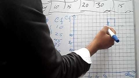 Exercise 10.4 Q 1 part 4 book general mathematics 9 PTB,cumulative frequency worksheet