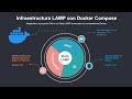 Apache, PHP, MySQL y PHPMyAdmin con Docker (LAMP)