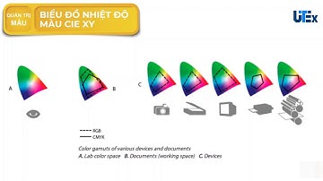 Bài 2 - Không gian màu