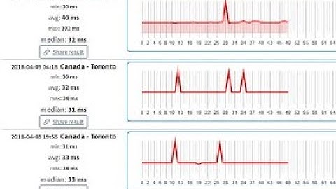 HOW TO FIX PING/LAG SPIKES (2023) (NEW) (IMPROVED)