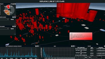 Permian Basin 3D Flaring Demo