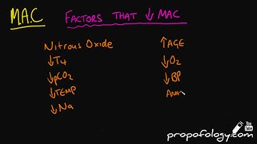MAC / Minimum Alveolar Concentration of Anaesthetics Concept in 5 Minutes!