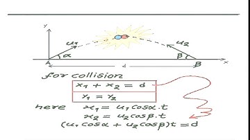 Phy PV Kinematics 54 Projectile Motion 21 Collision of Projectile in Air