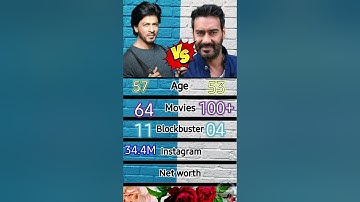 Shahrukh khan vs ajay devgan I career analysis I #shorts