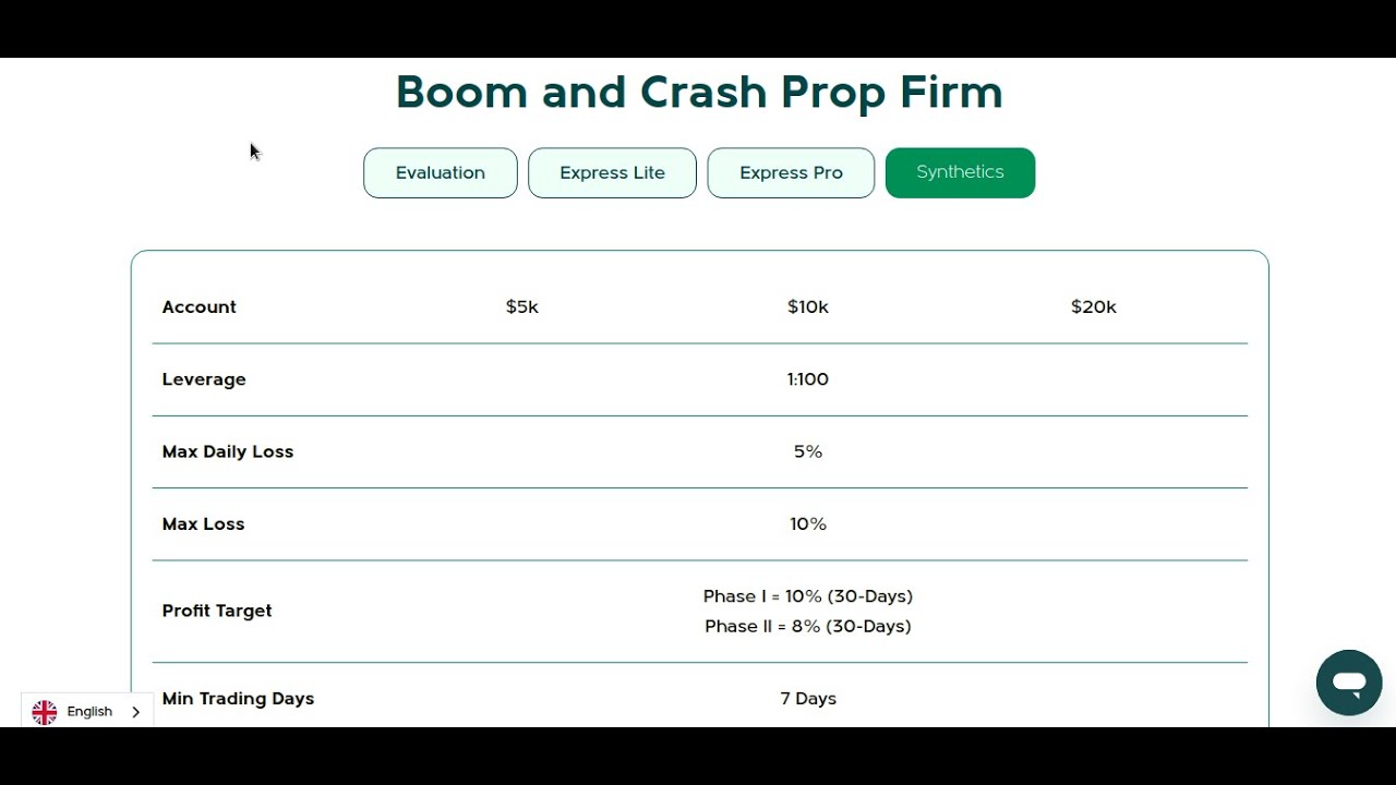 New Deriv Synthetic Indices s Prop Firm Consumate Traders Review YouTube