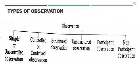 Business Research Methods:- Data Collection & Instrument Design Part 2