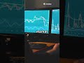 💥 AI predicts the market minutes in advance! Are you ready? 🤯#ai #technology #shorts #market