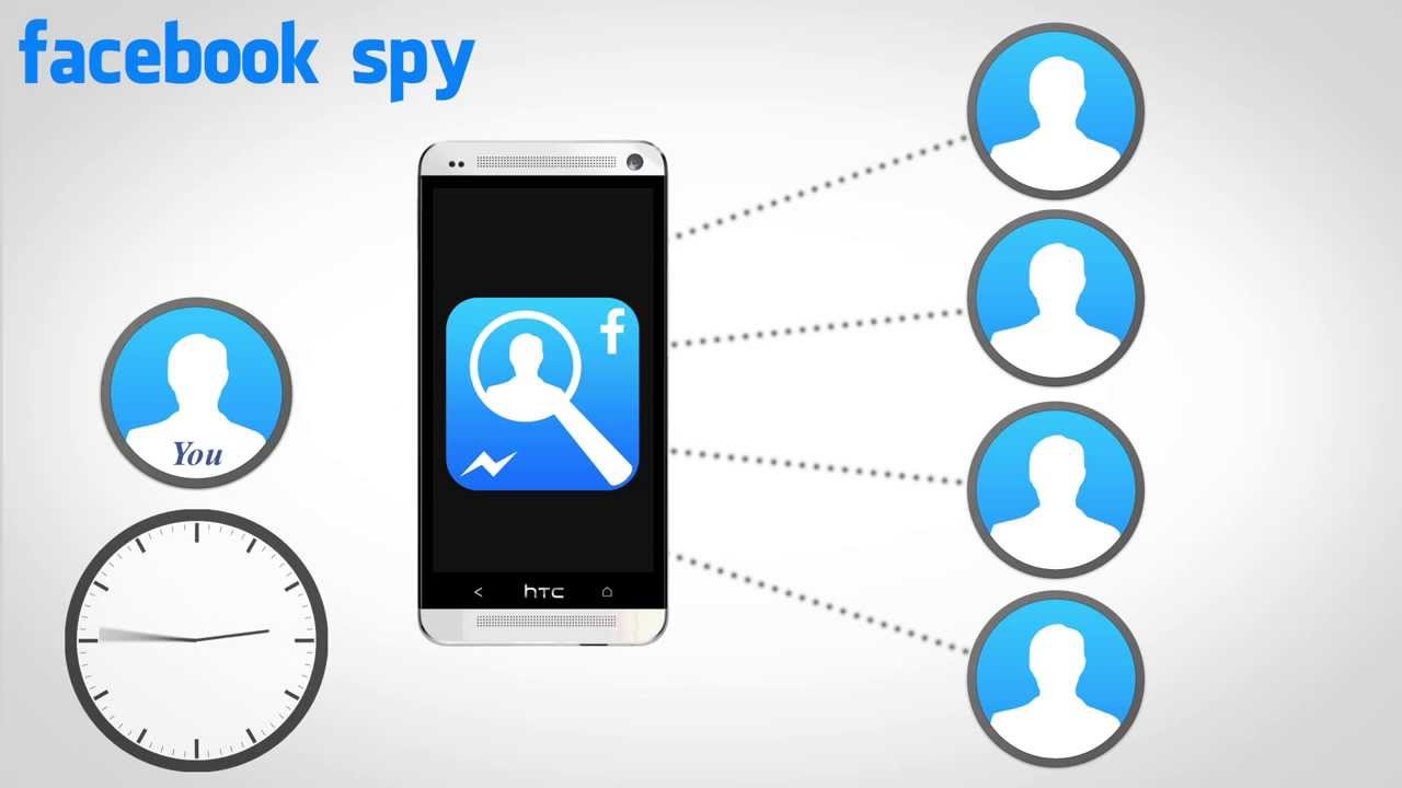 TheOneSpy Facebook Spy lässt Sie
