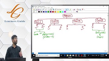 PLEADINGS BY CS ANKUSH BANSAL