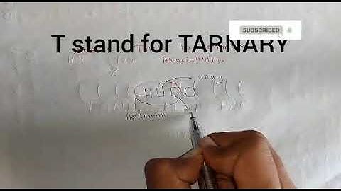 Short Trick To Remember Precedence and Associativity of Different Operator in C | PrepNinja Tutorial