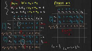 RO/ Programmation linéaire - Minimisation (Méthode 2 Phases)