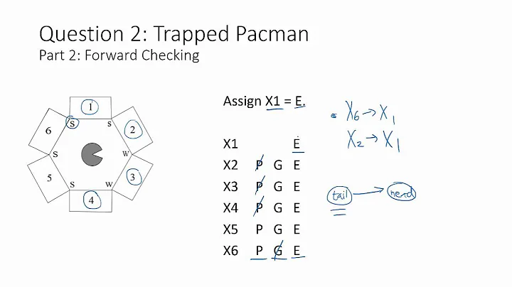 Section 1 Worksheet Solutions: CSPs