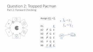 Section 1 Worksheet Solutions: CSPs