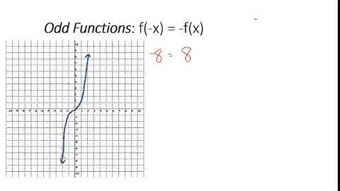 2.2 Even & Odd Symmetry