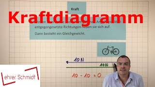 Kraftdiagramm Mechanik - Kräfte Phy Lehrerschmidt