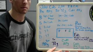 A visual guide on how to break the day down and make your numbers work.