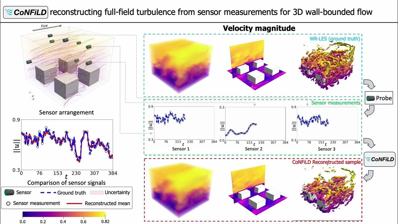 Zero-shot full spatiotemporal flow reconstruction from sparse sensor ...