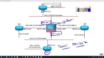 CCNA Security Lab - Default Traffic flow thru ASA Firewall