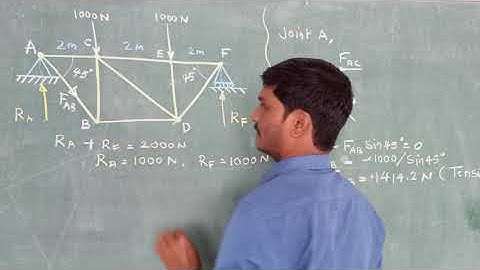 Analytical Method of Solving Truss Analysis using Method of Joints | Truss Analysis