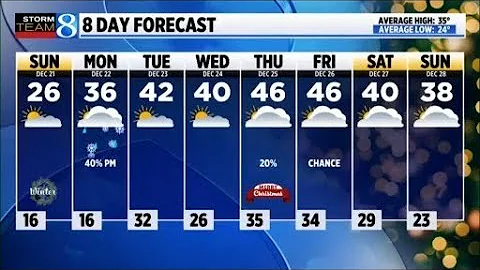 Storm Team 8 Forecast, 11 p.m., 122025