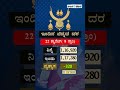 Today Gold and Silver Price |ಇಂದಿನ ಚಿನ್ನ ಮತ್ತು ಬೆಳ್ಳಿಯ ಬೆಲೆ |22-05-2026 #BangaloreGoldRate#GoldPrice
