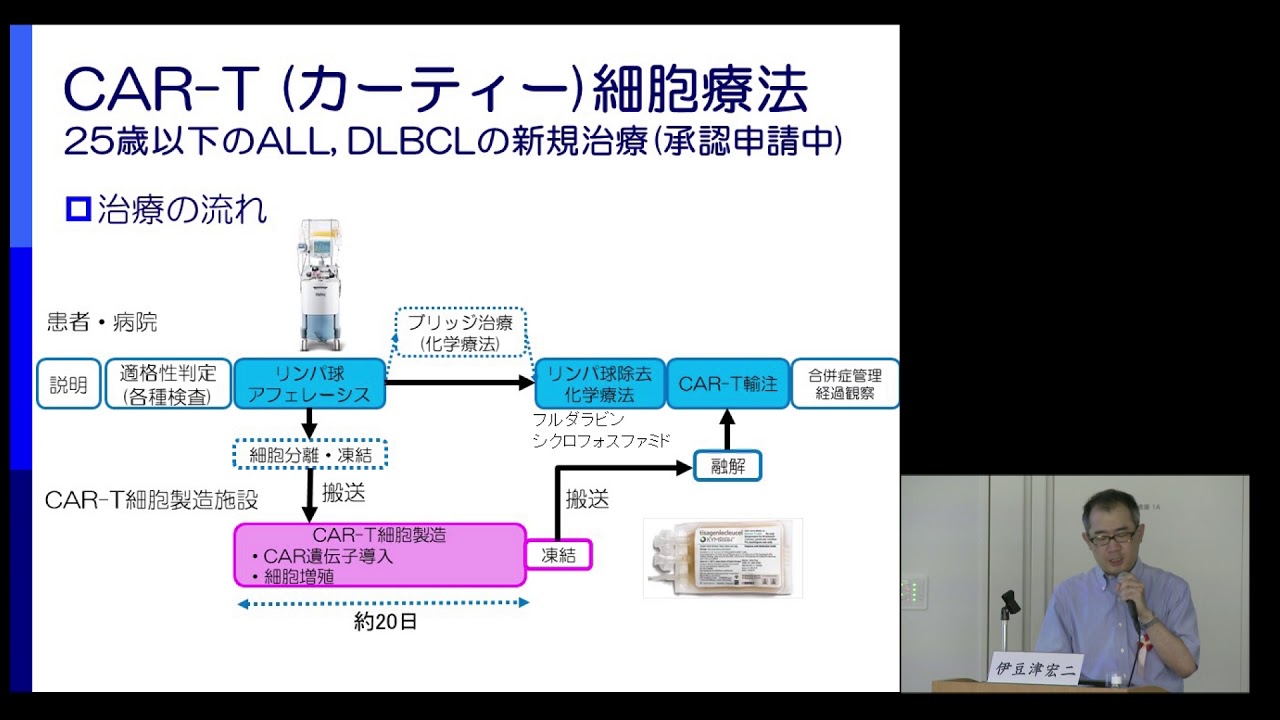Japan Cancer Forum2018】リンパ腫・白血病に対する新薬 ～新しい薬
