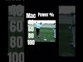 Mac ogrady 40 60 80 100 power training pure golf diy power golfer tips legend shorts