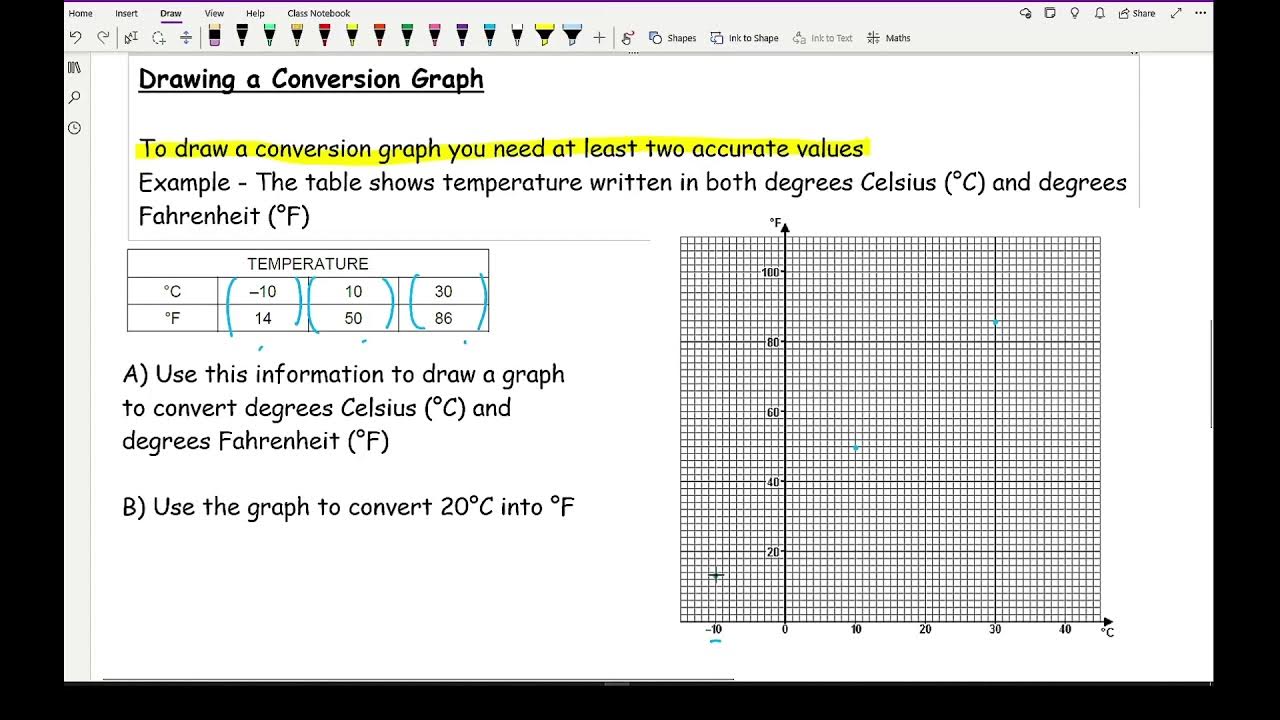 KS3/GCSE Maths - Conversion Graphs - YouTube