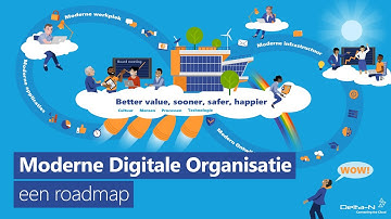 De route naar een moderne digitale organisatie