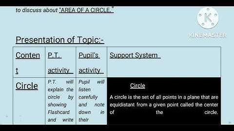 ICT BASED LESSON PLAN with pdf || NCERT- Class 7 || B.Ed Students