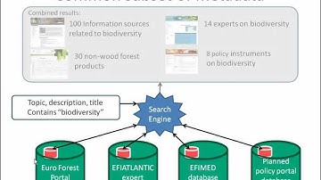 Bringing together EFI distributed databases