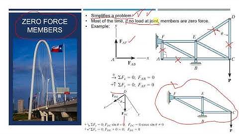 ECE211 C06 Structure Analysis Hibbeler Part 02