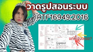 วาดรูปสอนระบบ IATF16949:2016 จำระบบง่ายๆ สบายๆ ไม่เปลืองสมอง | เจ้าหญิงแห่งวงการiso