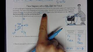 Force Diagrams with angles and a NON-ZERO Net Force!