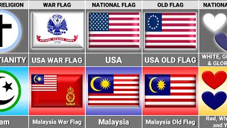 USA vs Malaysia  Country Comparison