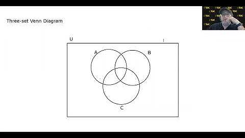 MATH 1332 2.3.1 – Two– and Three–Set Venn Diagrams