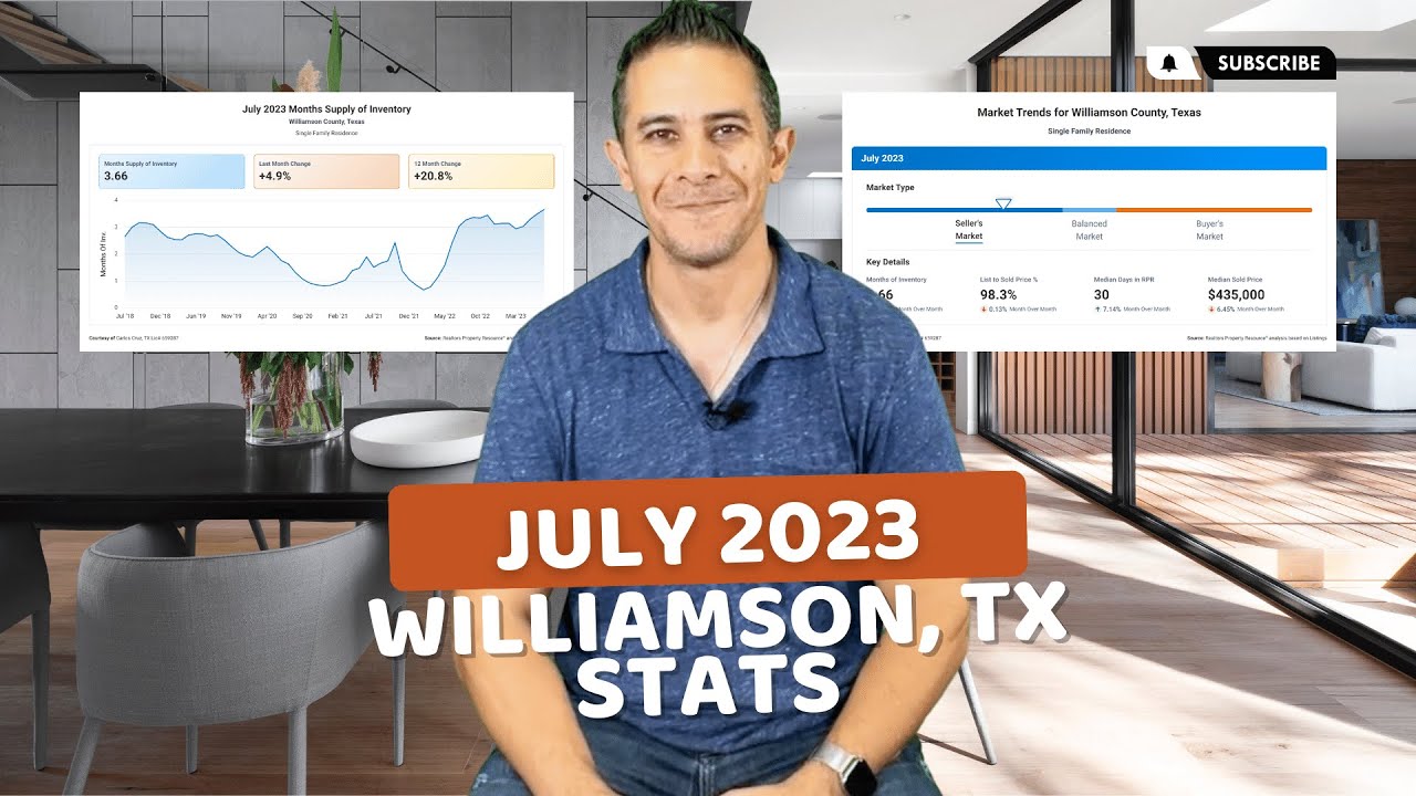July 2023 Williamson County Housing Stats YouTube